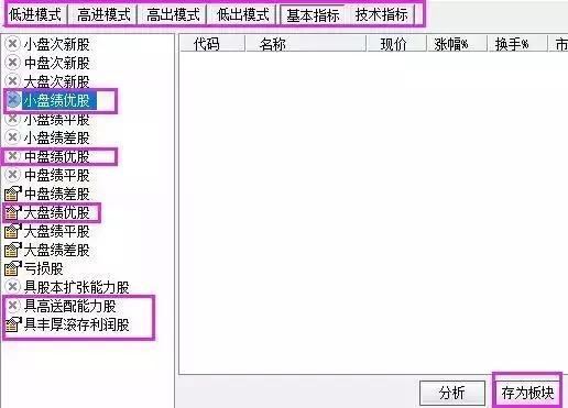 股票长线选股技巧,怎样从3600多只股票中选出未来10年翻20倍大牛股?反复牢记“七大”选股条件,长线牛股天天收 第4张 股票长线选股技巧,怎样从3600多只股票中选出未来10年翻20倍大牛股?反复牢记“七大”选股条件,长线牛股天天收 第4张