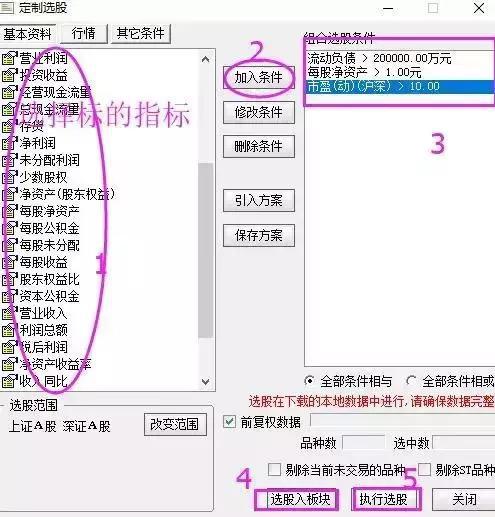 股票长线选股技巧,怎样从3600多只股票中选出未来10年翻20倍大牛股?反复牢记“七大”选股条件,长线牛股天天收 第5张 股票长线选股技巧,怎样从3600多只股票中选出未来10年翻20倍大牛股?反复牢记“七大”选股条件,长线牛股天天收 第5张