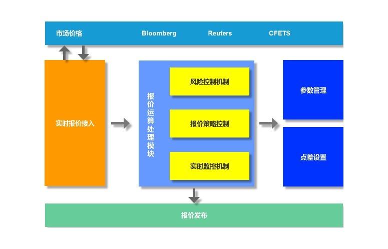 (usd是什么)外汇入门:什么是外汇报价引擎系统的处理机制? 第2张 (usd是什么)外汇入门:什么是外汇报价引擎系统的处理机制? 第2张