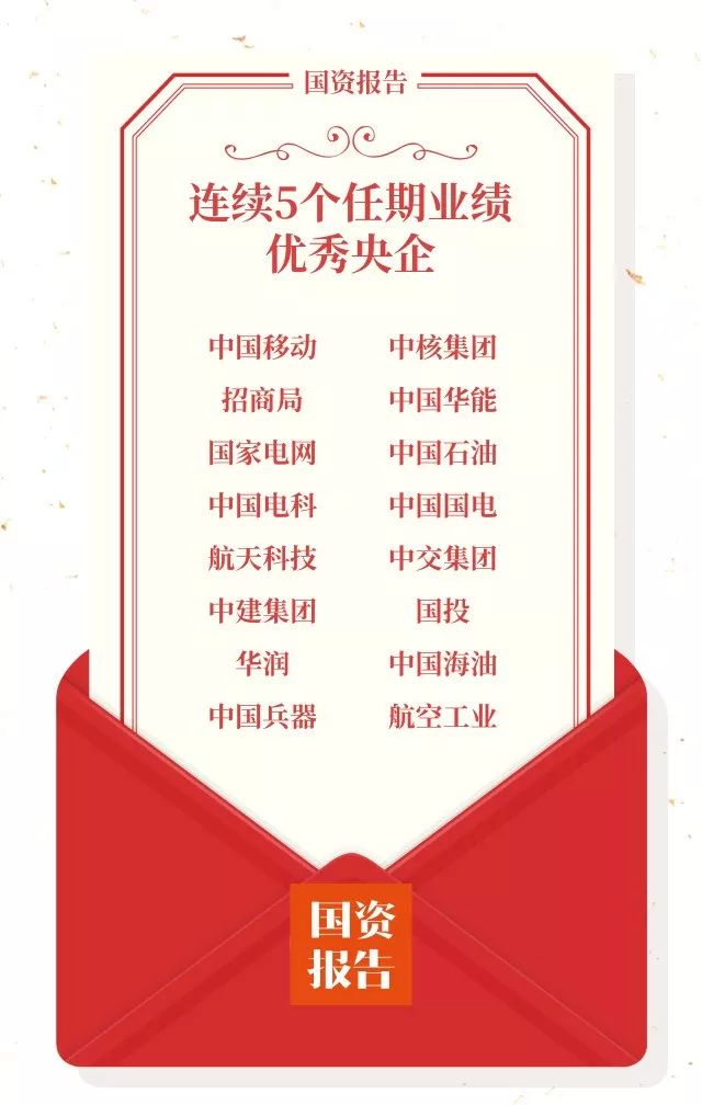 (央企名单)15A央企名单出炉  第6张