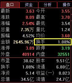 (日换手率)股票日换手率连续大于5%意味着什么，是机会还是圈套?这一文终于讲透了，字字精华，不懂就别炒股  第1张