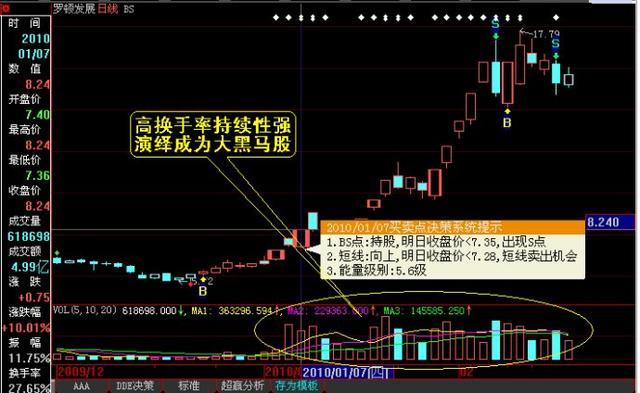(日换手率)股票日换手率连续大于5%意味着什么，是机会还是圈套?这一文终于讲透了，字字精华，不懂就别炒股  第2张