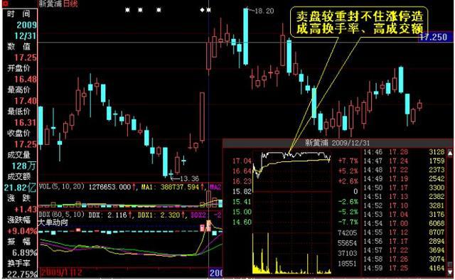 (日换手率)股票日换手率连续大于5%意味着什么，是机会还是圈套?这一文终于讲透了，字字精华，不懂就别炒股  第3张