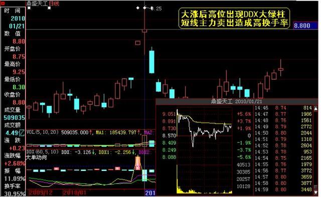 (日换手率)股票日换手率连续大于5%意味着什么，是机会还是圈套?这一文终于讲透了，字字精华，不懂就别炒股  第4张