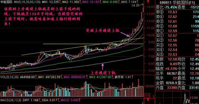 (股市年线)一旦市场穿越“年线”,万万不可卖出,后市股价马上止跌,不是涨停就是涨不停 第2张 (股市年线)一旦市场穿越“年线”,万万不可卖出,后市股价马上止跌,不是涨停就是涨不停 第2张