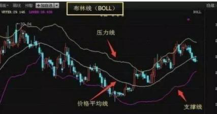 (boll指标)第一次有人把BOLL指标发挥得如此淋漓尽致,主力都为之佩服,掌握A股便所向无敌 第1张 (boll指标)第一次有人把BOLL指标发挥得如此淋漓尽致,主力都为之佩服,掌握A股便所向无敌 第1张