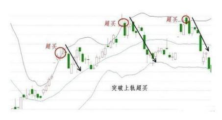 (boll指标)第一次有人把BOLL指标发挥得如此淋漓尽致,主力都为之佩服,掌握A股便所向无敌 第3张 (boll指标)第一次有人把BOLL指标发挥得如此淋漓尽致,主力都为之佩服,掌握A股便所向无敌 第3张