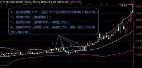 (boll指标)第一次有人把BOLL指标发挥得如此淋漓尽致,主力都为之佩服,掌握A股便所向无敌 第5张 (boll指标)第一次有人把BOLL指标发挥得如此淋漓尽致,主力都为之佩服,掌握A股便所向无敌 第5张