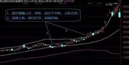(boll指标)第一次有人把BOLL指标发挥得如此淋漓尽致,主力都为之佩服,掌握A股便所向无敌 第6张 (boll指标)第一次有人把BOLL指标发挥得如此淋漓尽致,主力都为之佩服,掌握A股便所向无敌 第6张