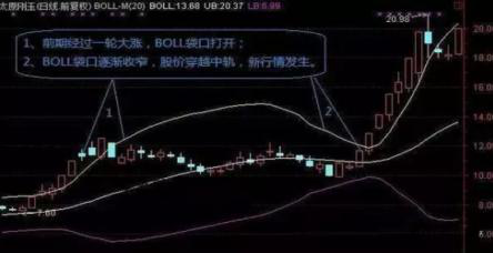 (boll指标)第一次有人把BOLL指标发挥得如此淋漓尽致,主力都为之佩服,掌握A股便所向无敌 第7张 (boll指标)第一次有人把BOLL指标发挥得如此淋漓尽致,主力都为之佩服,掌握A股便所向无敌 第7张