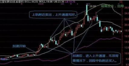 (boll指标)第一次有人把BOLL指标发挥得如此淋漓尽致,主力都为之佩服,掌握A股便所向无敌 第8张 (boll指标)第一次有人把BOLL指标发挥得如此淋漓尽致,主力都为之佩服,掌握A股便所向无敌 第8张