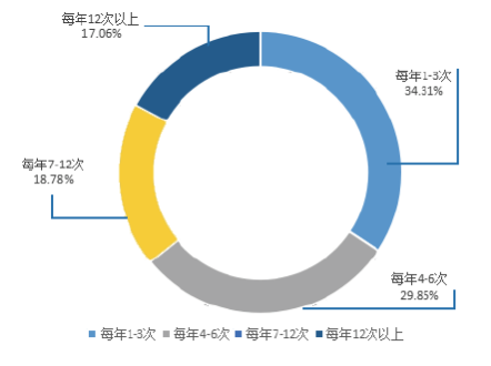 京东白条怎么分期 消费有数|花呗和京东白条哪个划算?“分期消费”的账要这么算  第1张