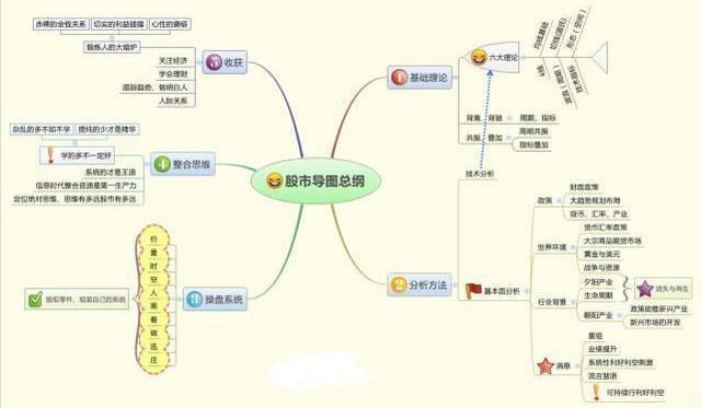 (股票一股多少钱)十万元股票进出一次要扣多少钱?你的资产准备翻几倍?句句精辟 第2张 (股票一股多少钱)十万元股票进出一次要扣多少钱?你的资产准备翻几倍?句句精辟 第2张