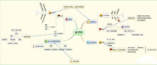 (股票一股多少钱)十万元股票进出一次要扣多少钱?你的资产准备翻几倍?句句精辟 第5张 (股票一股多少钱)十万元股票进出一次要扣多少钱?你的资产准备翻几倍?句句精辟 第5张