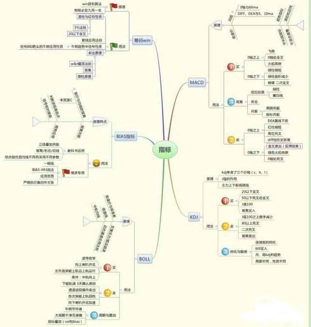 (股票一股多少钱)十万元股票进出一次要扣多少钱?你的资产准备翻几倍?句句精辟 第6张 (股票一股多少钱)十万元股票进出一次要扣多少钱?你的资产准备翻几倍?句句精辟 第6张
