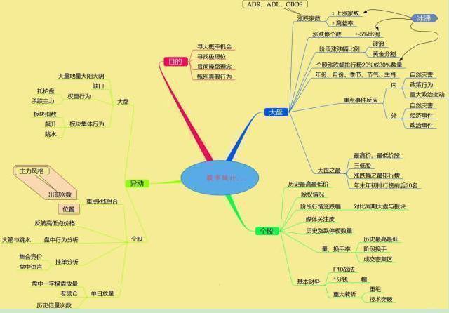 (股票一股多少钱)十万元股票进出一次要扣多少钱?你的资产准备翻几倍?句句精辟 第7张 (股票一股多少钱)十万元股票进出一次要扣多少钱?你的资产准备翻几倍?句句精辟 第7张