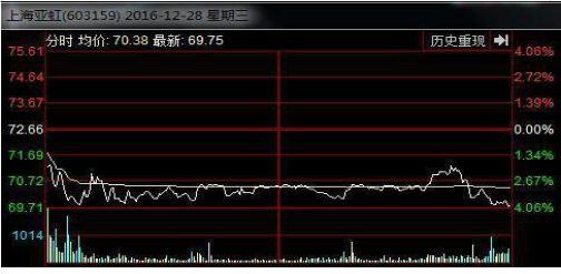 高位横盘 戒掉你的“恐高症”!真正的大牛股都是从“高位横盘”开启它的封神之路的!致那些畏惧破新高的散户  第4张