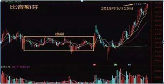 换手率低，资深金融女博士坦言:换手率低于1%以下意味着什么，是主力叫你进场还是出货?我整整读了10遍，精辟  第3张