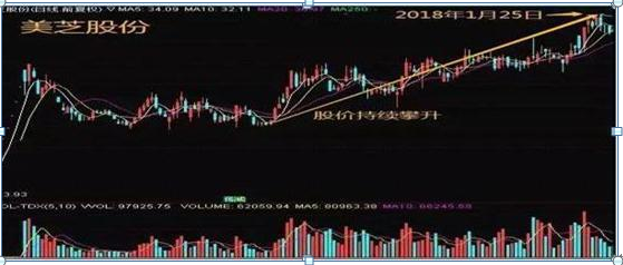 换手率低，资深金融女博士坦言:换手率低于1%以下意味着什么，是主力叫你进场还是出货?我整整读了10遍，精辟  第4张