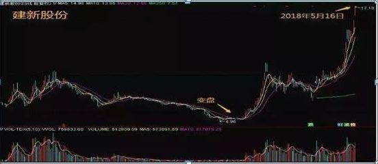 换手率低，资深金融女博士坦言:换手率低于1%以下意味着什么，是主力叫你进场还是出货?我整整读了10遍，精辟  第5张
