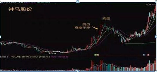 换手率低，资深金融女博士坦言:换手率低于1%以下意味着什么，是主力叫你进场还是出货?我整整读了10遍，精辟  第7张