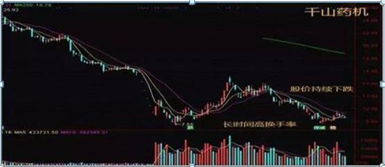 换手率低，资深金融女博士坦言:换手率低于1%以下意味着什么，是主力叫你进场还是出货?我整整读了10遍，精辟  第8张