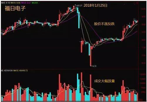 (股票一股多少钱)十万元股票进出一次要扣多少钱?你的资产准备翻几倍?句句精辟 第11张 (股票一股多少钱)十万元股票进出一次要扣多少钱?你的资产准备翻几倍?句句精辟 第11张