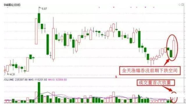 (股票一股多少钱)十万元股票进出一次要扣多少钱?你的资产准备翻几倍?句句精辟 第14张 (股票一股多少钱)十万元股票进出一次要扣多少钱?你的资产准备翻几倍?句句精辟 第14张