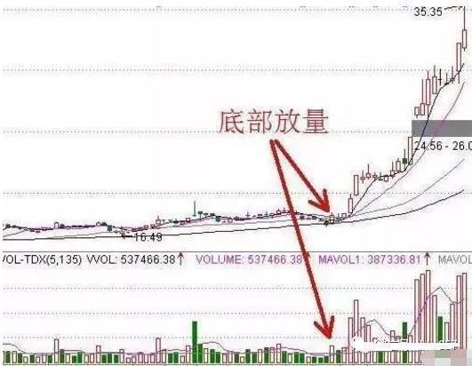 (股票一股多少钱)十万元股票进出一次要扣多少钱?你的资产准备翻几倍?句句精辟 第16张 (股票一股多少钱)十万元股票进出一次要扣多少钱?你的资产准备翻几倍?句句精辟 第16张