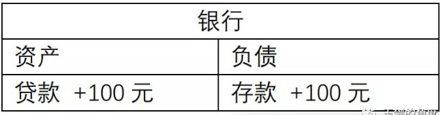 (派生存款)“贷款派生存款”还是“拉存款放贷款” 第1张 (派生存款)“贷款派生存款”还是“拉存款放贷款” 第1张