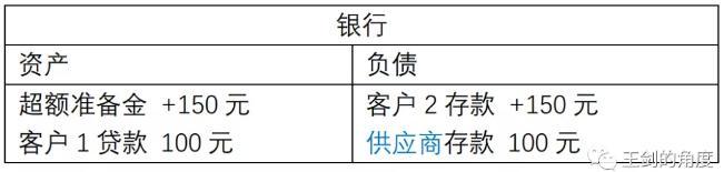 (派生存款)“贷款派生存款”还是“拉存款放贷款” 第4张 (派生存款)“贷款派生存款”还是“拉存款放贷款” 第4张