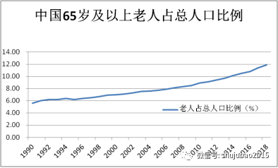 (养老股票有哪些)养老产业刚刚出大政策,这些概念股站上风口,券商称重点关注5股(名单) 第3张 (养老股票有哪些)养老产业刚刚出大政策,这些概念股站上风口,券商称重点关注5股(名单) 第3张
