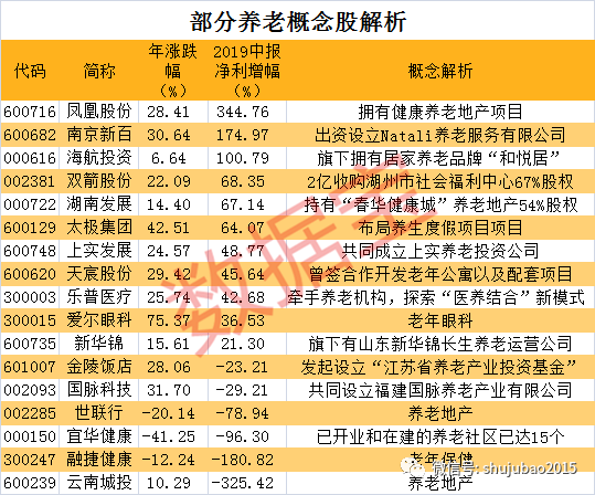 (养老股票有哪些)养老产业刚刚出大政策,这些概念股站上风口,券商称重点关注5股(名单) 第4张 (养老股票有哪些)养老产业刚刚出大政策,这些概念股站上风口,券商称重点关注5股(名单) 第4张
