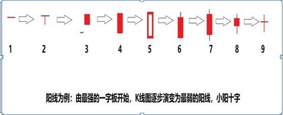 (k线图入门)入门新手必知:搞懂这张图,我记住了所有的K线,简单明了0基础教你如何看K线,吃透知股价涨跌 第1张 (k线图入门)入门新手必知:搞懂这张图,我记住了所有的K线,简单明了0基础教你如何看K线,吃透知股价涨跌 第1张