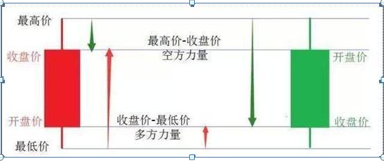(k线图入门)入门新手必知:搞懂这张图,我记住了所有的K线,简单明了0基础教你如何看K线,吃透知股价涨跌 第4张 (k线图入门)入门新手必知:搞懂这张图,我记住了所有的K线,简单明了0基础教你如何看K线,吃透知股价涨跌 第4张