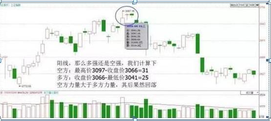 (k线图入门)入门新手必知:搞懂这张图,我记住了所有的K线,简单明了0基础教你如何看K线,吃透知股价涨跌 第5张 (k线图入门)入门新手必知:搞懂这张图,我记住了所有的K线,简单明了0基础教你如何看K线,吃透知股价涨跌 第5张