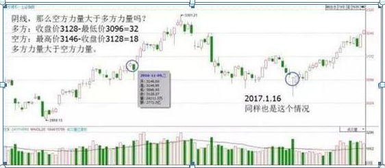 (k线图入门)入门新手必知:搞懂这张图,我记住了所有的K线,简单明了0基础教你如何看K线,吃透知股价涨跌 第6张 (k线图入门)入门新手必知:搞懂这张图,我记住了所有的K线,简单明了0基础教你如何看K线,吃透知股价涨跌 第6张