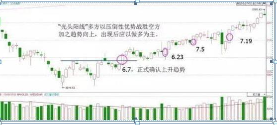 (k线图入门)入门新手必知:搞懂这张图,我记住了所有的K线,简单明了0基础教你如何看K线,吃透知股价涨跌 第7张 (k线图入门)入门新手必知:搞懂这张图,我记住了所有的K线,简单明了0基础教你如何看K线,吃透知股价涨跌 第7张
