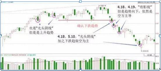 (k线图入门)入门新手必知:搞懂这张图,我记住了所有的K线,简单明了0基础教你如何看K线,吃透知股价涨跌 第8张 (k线图入门)入门新手必知:搞懂这张图,我记住了所有的K线,简单明了0基础教你如何看K线,吃透知股价涨跌 第8张