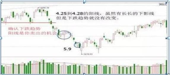(k线图入门)入门新手必知:搞懂这张图,我记住了所有的K线,简单明了0基础教你如何看K线,吃透知股价涨跌 第10张 (k线图入门)入门新手必知:搞懂这张图,我记住了所有的K线,简单明了0基础教你如何看K线,吃透知股价涨跌 第10张