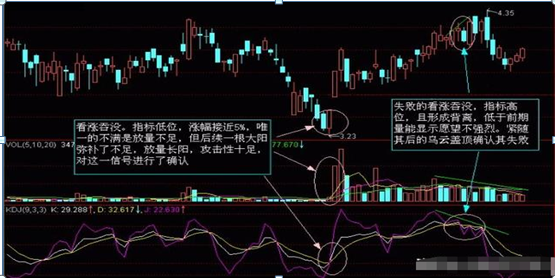 (k线图入门)入门新手必知:搞懂这张图,我记住了所有的K线,简单明了0基础教你如何看K线,吃透知股价涨跌 第12张 (k线图入门)入门新手必知:搞懂这张图,我记住了所有的K线,简单明了0基础教你如何看K线,吃透知股价涨跌 第12张