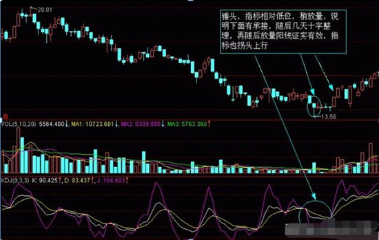 (k线图入门)入门新手必知:搞懂这张图,我记住了所有的K线,简单明了0基础教你如何看K线,吃透知股价涨跌 第13张 (k线图入门)入门新手必知:搞懂这张图,我记住了所有的K线,简单明了0基础教你如何看K线,吃透知股价涨跌 第13张
