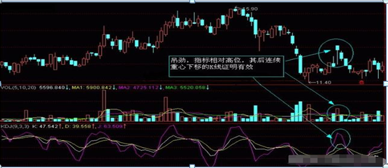 (k线图入门)入门新手必知:搞懂这张图,我记住了所有的K线,简单明了0基础教你如何看K线,吃透知股价涨跌 第14张 (k线图入门)入门新手必知:搞懂这张图,我记住了所有的K线,简单明了0基础教你如何看K线,吃透知股价涨跌 第14张