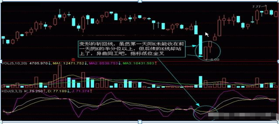 (k线图入门)入门新手必知:搞懂这张图,我记住了所有的K线,简单明了0基础教你如何看K线,吃透知股价涨跌 第15张 (k线图入门)入门新手必知:搞懂这张图,我记住了所有的K线,简单明了0基础教你如何看K线,吃透知股价涨跌 第15张