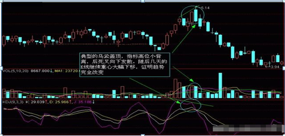 (k线图入门)入门新手必知:搞懂这张图,我记住了所有的K线,简单明了0基础教你如何看K线,吃透知股价涨跌 第16张 (k线图入门)入门新手必知:搞懂这张图,我记住了所有的K线,简单明了0基础教你如何看K线,吃透知股价涨跌 第16张
