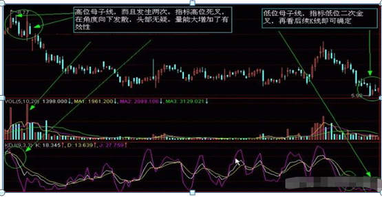 (k线图入门)入门新手必知:搞懂这张图,我记住了所有的K线,简单明了0基础教你如何看K线,吃透知股价涨跌 第17张 (k线图入门)入门新手必知:搞懂这张图,我记住了所有的K线,简单明了0基础教你如何看K线,吃透知股价涨跌 第17张