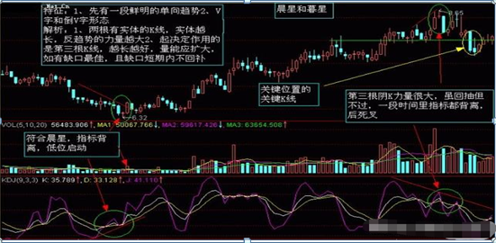(k线图入门)入门新手必知:搞懂这张图,我记住了所有的K线,简单明了0基础教你如何看K线,吃透知股价涨跌 第19张 (k线图入门)入门新手必知:搞懂这张图,我记住了所有的K线,简单明了0基础教你如何看K线,吃透知股价涨跌 第19张
