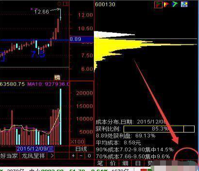 (筹码集中度高好还是低好)一旦“筹码分布集中度”达到12%,不妨大胆重仓买进!或将成为最后的低吸机会 第2张 (筹码集中度高好还是低好)一旦“筹码分布集中度”达到12%,不妨大胆重仓买进!或将成为最后的低吸机会 第2张