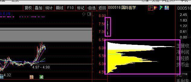 (筹码集中度高好还是低好)一旦“筹码分布集中度”达到12%,不妨大胆重仓买进!或将成为最后的低吸机会 第3张 (筹码集中度高好还是低好)一旦“筹码分布集中度”达到12%,不妨大胆重仓买进!或将成为最后的低吸机会 第3张