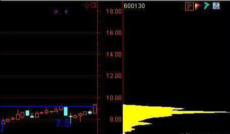 (筹码集中度高好还是低好)一旦“筹码分布集中度”达到12%,不妨大胆重仓买进!或将成为最后的低吸机会 第5张 (筹码集中度高好还是低好)一旦“筹码分布集中度”达到12%,不妨大胆重仓买进!或将成为最后的低吸机会 第5张